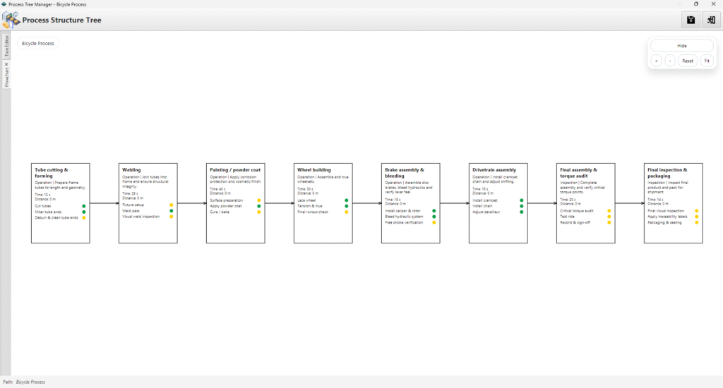 Geração automática do fluxograma de processo